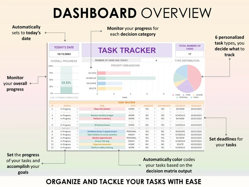 Ultimate Task Tracker 2025